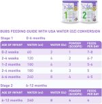 Bubs Organic Grass Fed Infant Formula Stage 1, Infants 0-6 months, Made with Non-GMO Organic Milk, 28.2 Oz - Image 4